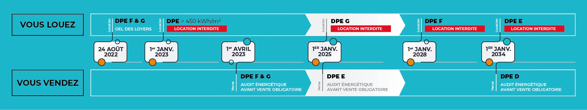 dates-cles-DPE-audit-energetique-ADX-Groupe
